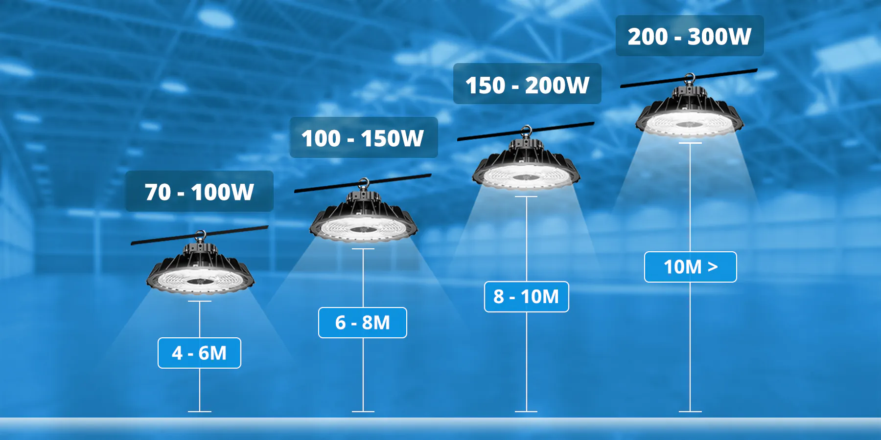 Installationsh&ouml;he Highbays